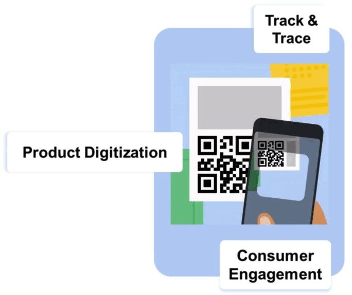 Scanning QR Code by Brandwise to enable Product Digitization,      Customer Engagement and Track & Trace